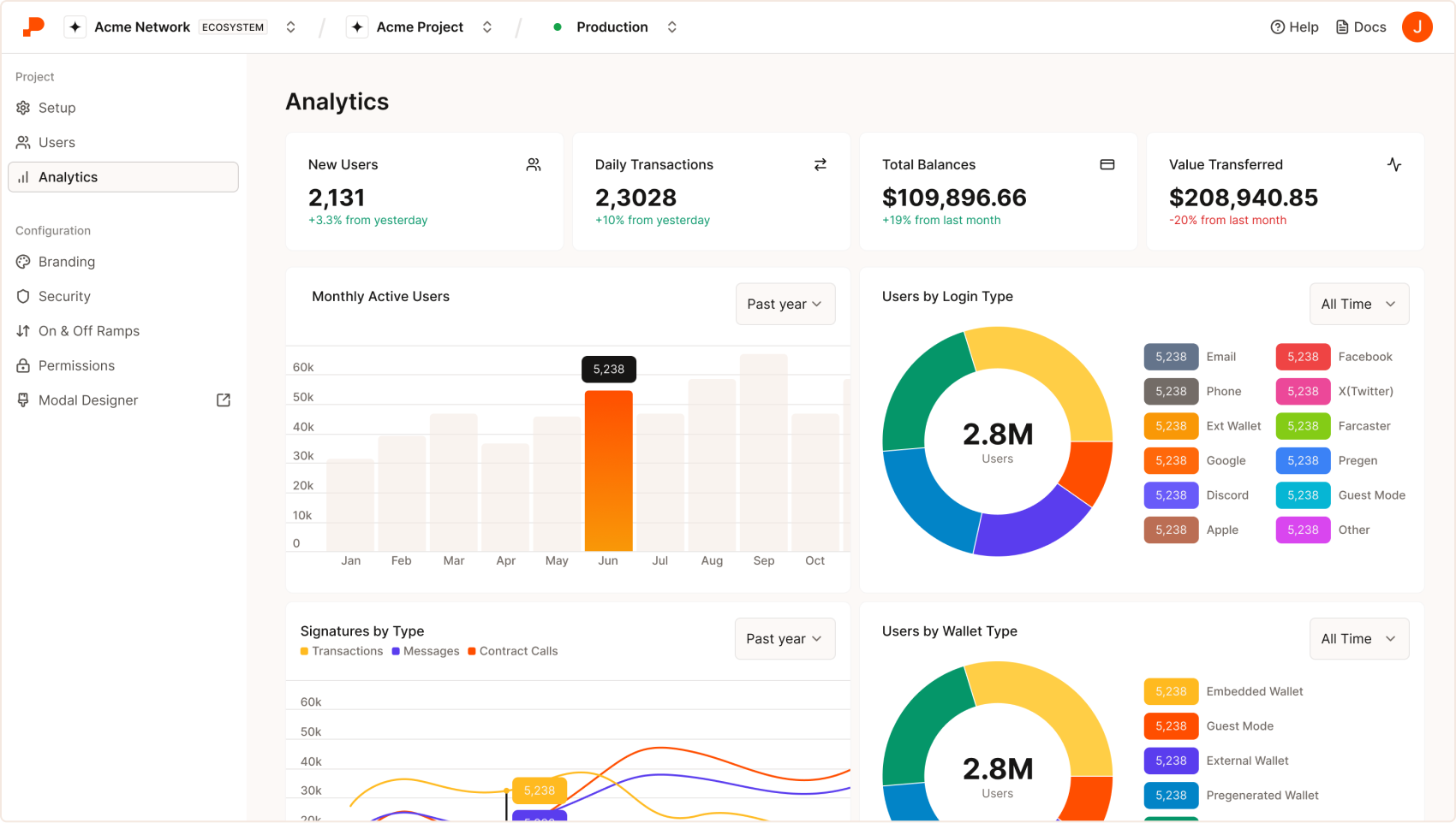 Para Developer Portal analytics dashboard